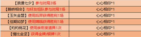 《王者荣耀》怎么获取桃花酥