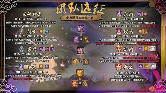 《剑与远征》团队远征第二期章鱼怎么打