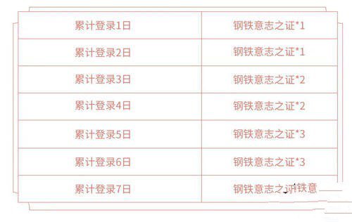 《王者荣耀》狂铁特工战影皮肤怎么获取