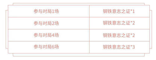 《王者荣耀》狂铁特工战影皮肤怎么获取