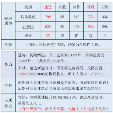 《江南百景图》严大人怎么白嫖