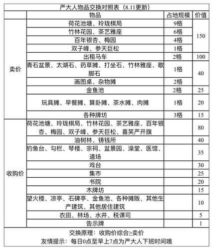 《江南百景图》严大人怎么白嫖