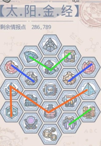 《最强蜗牛》太阳金经情报怎么加点