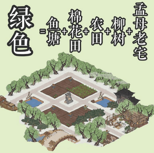 《江南百景图》色系建筑布局怎么玩