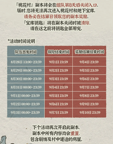 《江南百景图》沈万三的地下宝库怎么开