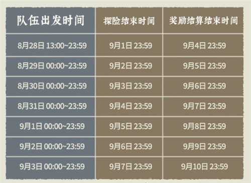 《江南百景图》桃花村开启时间