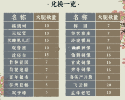 《江南百景图》宝库钥匙怎么获得 