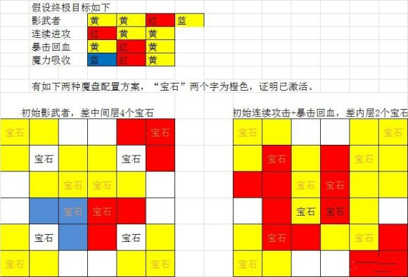 《魔渊之刃》能量之泉怎么玩