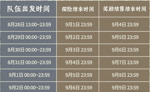《江南百景图》桃花村开启时间介绍