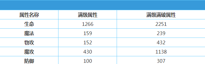 《地城邂逅记忆憧憬》支持之影费尔斯怎么样