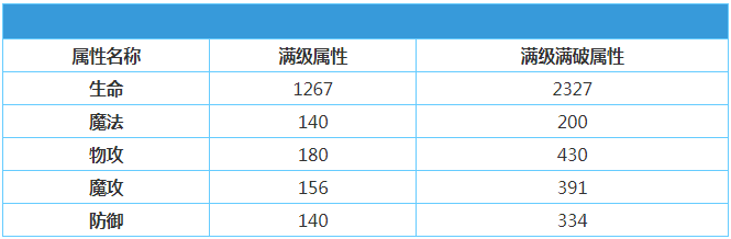 《地城邂逅记忆憧憬》超凡夫劳尔怎么样