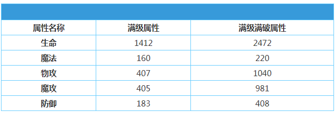 《地城邂逅记忆憧憬》游戏丽人夏克提怎么样