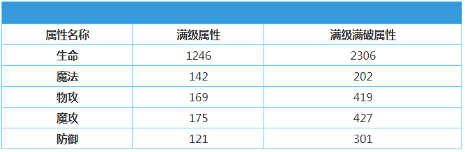 《地城邂逅记忆憧憬》战斗指挥官亚丝菲怎么样