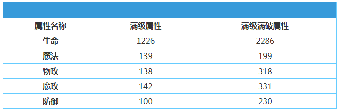 《地城邂逅记忆憧憬》魔道具师亚丝菲怎么样