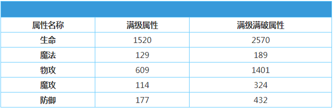 《地城邂逅记忆憧憬》汤治海姬亚丝菲怎么样