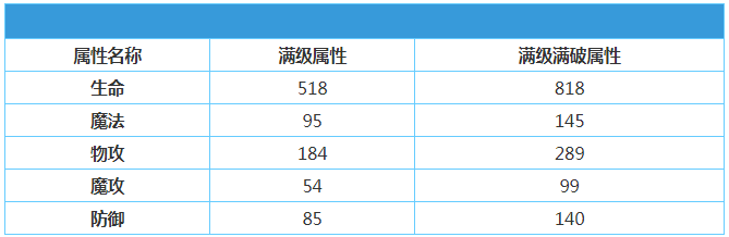 《地城邂逅记忆憧憬》圣火主神赫斯缇雅怎么样