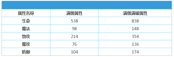 《地城邂逅记忆憧憬》比翼少女赫斯缇雅怎么样