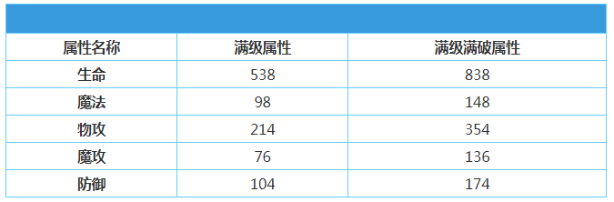 《地城邂逅记忆憧憬》打工女神赫斯缇雅怎么样