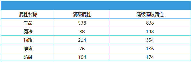 《地城邂逅记忆憧憬》献身少女赫斯缇雅怎么样