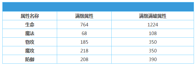 《地城邂逅记忆憧憬》出发旅行赫斯缇雅怎么样