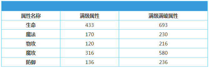 《地城邂逅记忆憧憬》极乐气氛赫斯缇雅怎么样