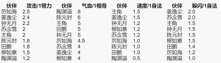 《烟雨江湖》苏念雪怎么样