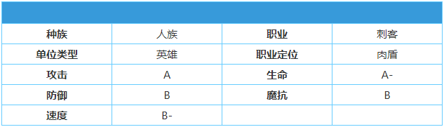 《英雄棋士团》军团指挥官怎么样