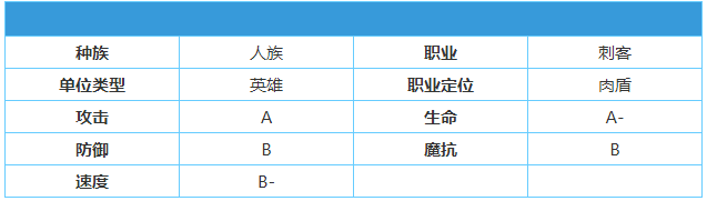 《英雄棋士团》大法师怎么样