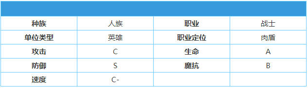 《英雄棋士团》圣枪骑士怎么样