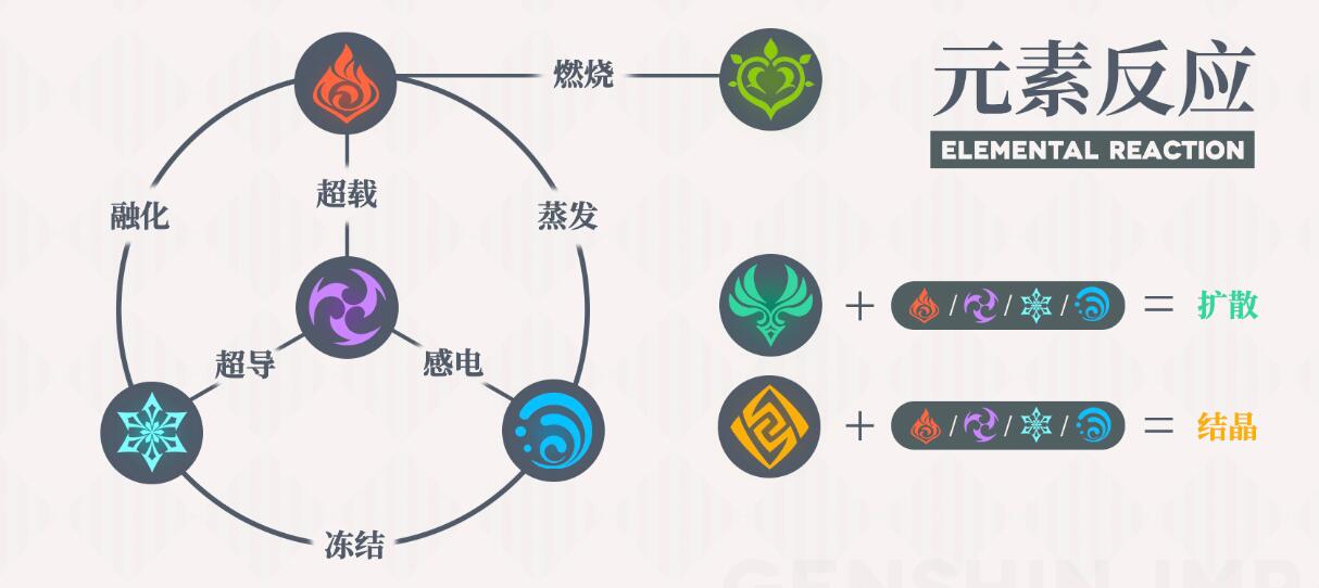 《原神》元素机制怎么玩