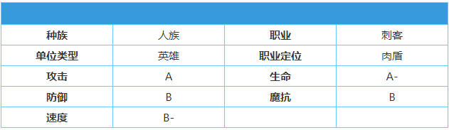 《英雄棋士团》白骑士怎么样