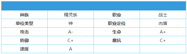 《英雄棋士团》不死鸟怎么样