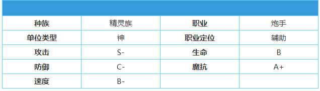 《英雄棋士团》月光女神怎么样