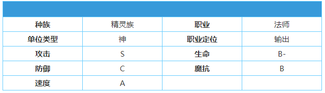 《英雄棋士团》鹿灵使者怎么样