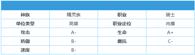 《英雄棋士团》熊灵使者怎么样