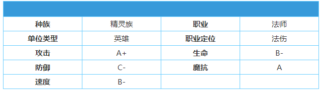 《英雄棋士团》丛林先知怎么样