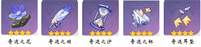 《原神》奇迹圣遗物套装怎么样