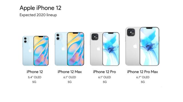 iPhone12全系列汇总