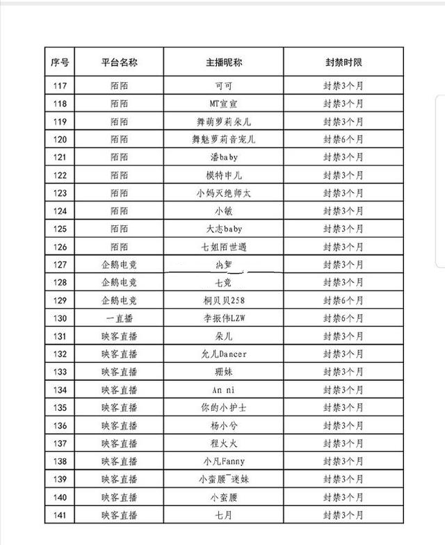 141主播封禁名单