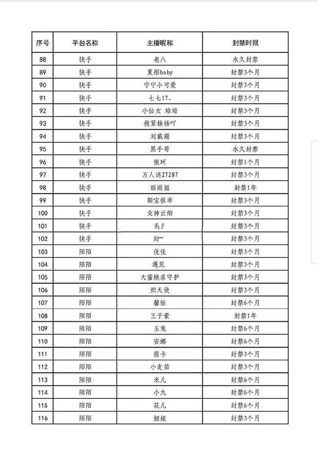 141主播封禁名单