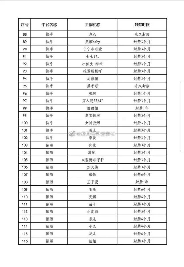 141名被封禁主播有哪些