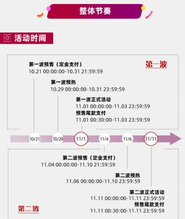 2020天猫双十一预售什么时候开始
