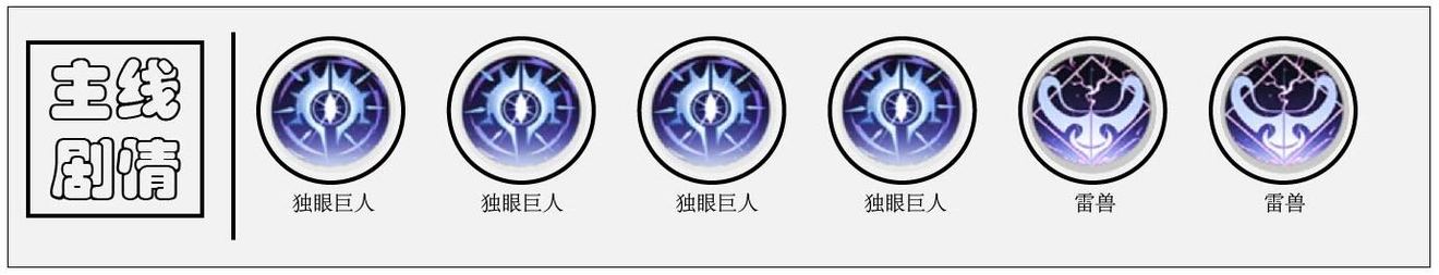 《解神者》猫女神贝斯特怎么样