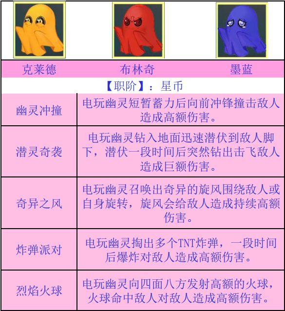 《解神者》第七章云中电玩城怎么玩