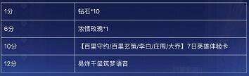 《王者荣耀》留声馆活动怎么玩