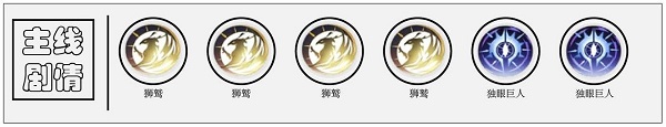 《解神者X2》贝黑莫斯兽主怎么搭配