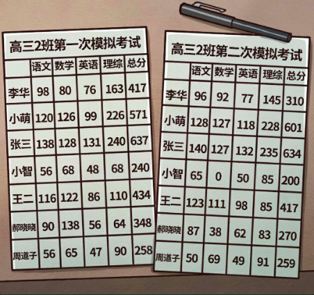 《班主任模拟器》第168关怎么过