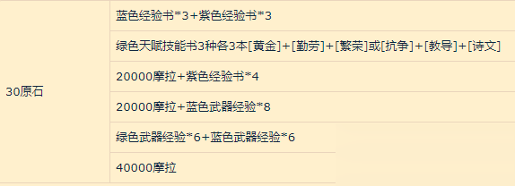 《原神》奇货匣攻略