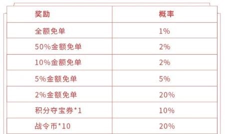 《王者荣耀》预定返场皮肤预抽免单活动分享