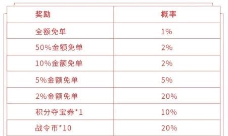 《王者荣耀》预定返场皮肤预抽免单活动分享